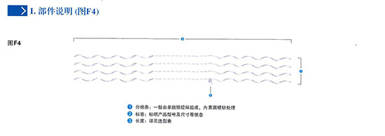 預絞式接續(xù)管補強接續(xù)條(SLP)